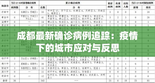 成都最新确诊病例追踪：疫情下的城市应对与反思