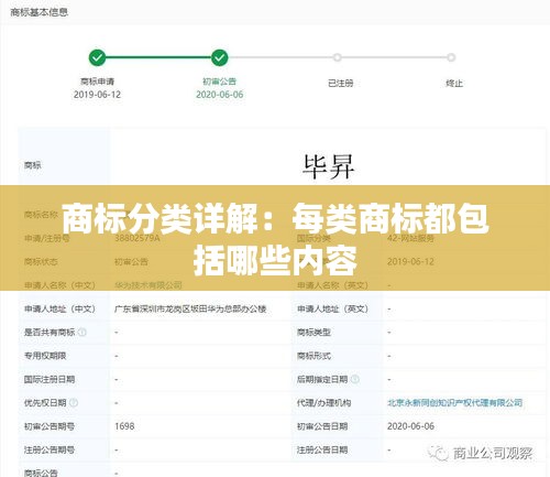 商标分类详解：每类商标都包括哪些内容