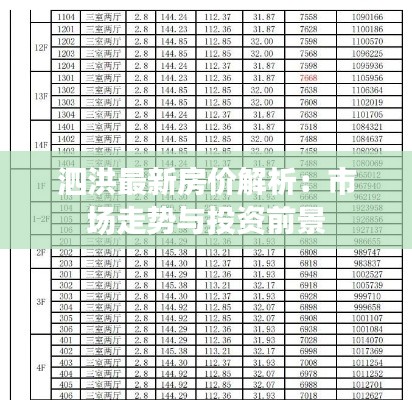 泗洪最新房价解析：市场走势与投资前景