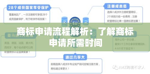 商标申请流程解析：了解商标申请所需时间