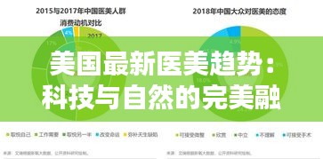 美国最新医美趋势：科技与自然的完美融合