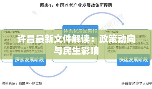 许昌最新文件解读：政策动向与民生影响