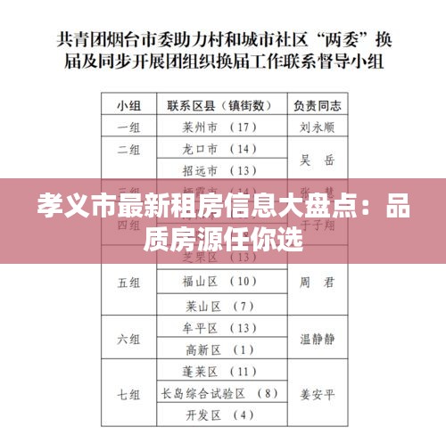 孝义市最新租房信息大盘点：品质房源任你选