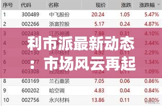 利市派最新动态：市场风云再起，投资机遇与挑战并存