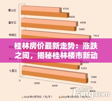 桂林房价最新走势：涨跌之间，揭秘桂林楼市新动向