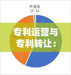 专利运营与专利转让：创新成果的转化之道