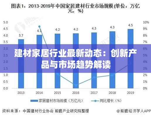 建材家居行业最新动态：创新产品与市场趋势解读