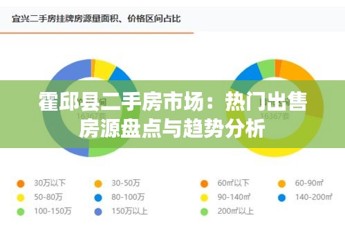 霍邱县二手房市场：热门出售房源盘点与趋势分析