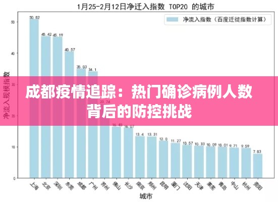 成都疫情追踪：热门确诊病例人数背后的防控挑战