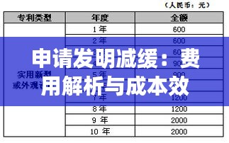 申请发明减缓：费用解析与成本效益考量