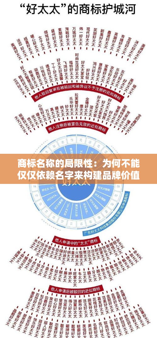 商标名称的局限性：为何不能仅仅依赖名字来构建品牌价值