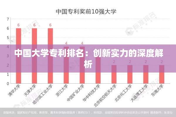 中国大学专利排名：创新实力的深度解析