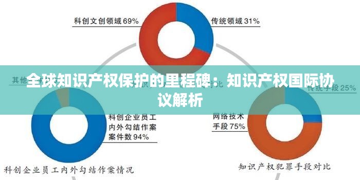 全球知识产权保护的里程碑：知识产权国际协议解析