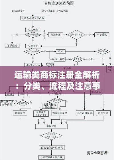 运输类商标注册全解析：分类、流程及注意事项