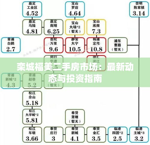 栾城福美二手房市场：最新动态与投资指南