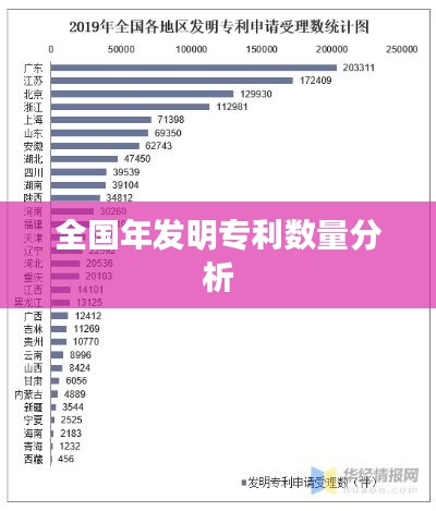 全国年发明专利数量分析