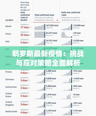 鹅罗斯最新疫情：挑战与应对策略全面解析