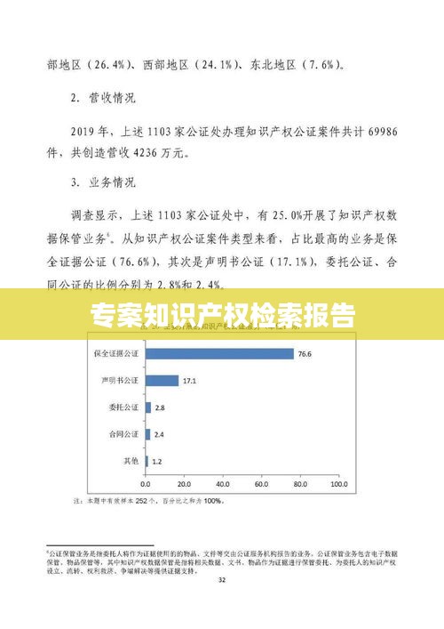 专案知识产权检索报告