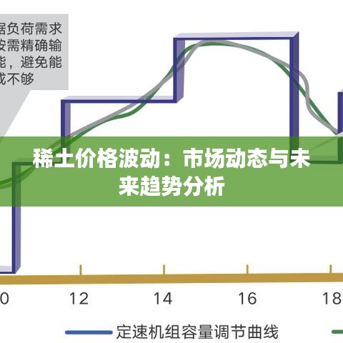 稀土价格波动：市场动态与未来趋势分析