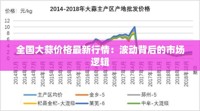 全国大蒜价格最新行情：波动背后的市场逻辑