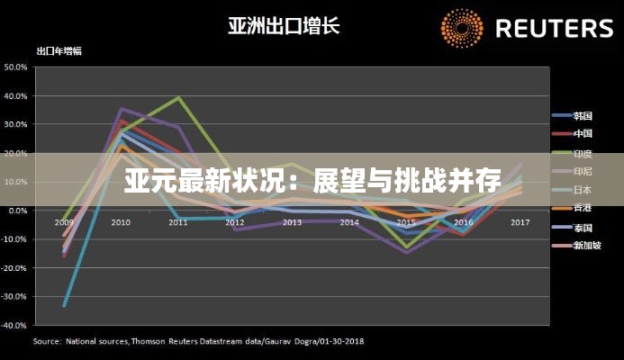 亚元最新状况：展望与挑战并存