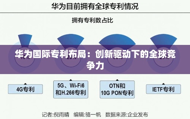 华为国际专利布局：创新驱动下的全球竞争力