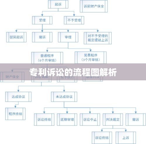 专利诉讼的流程图解析