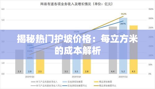 揭秘热门护坡价格：每立方米的成本解析