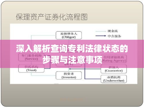 深入解析查询专利法律状态的步骤与注意事项