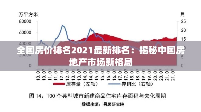 全国房价排名2021最新排名：揭秘中国房地产市场新格局