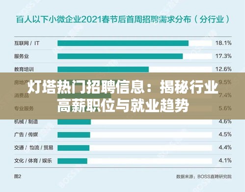 灯塔热门招聘信息：揭秘行业高薪职位与就业趋势