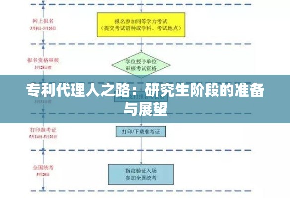 专利代理人之路：研究生阶段的准备与展望