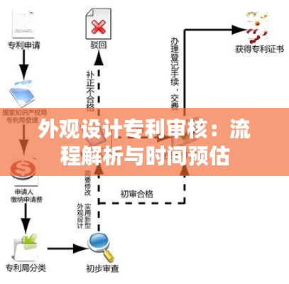 外观设计专利审核：流程解析与时间预估