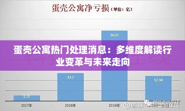 蛋壳公寓热门处理消息：多维度解读行业变革与未来走向