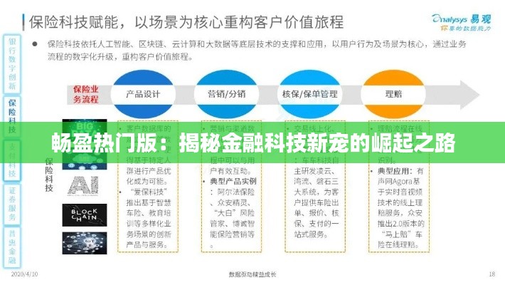 畅盈热门版：揭秘金融科技新宠的崛起之路