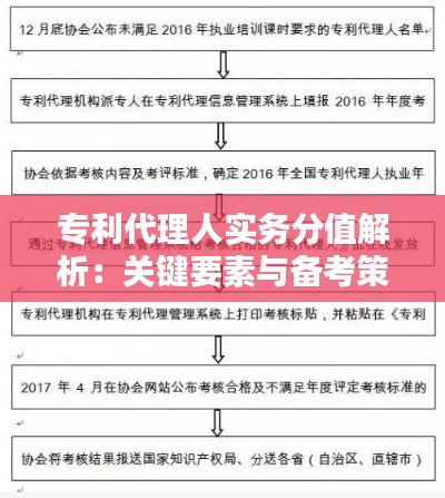 专利代理人实务分值解析：关键要素与备考策略