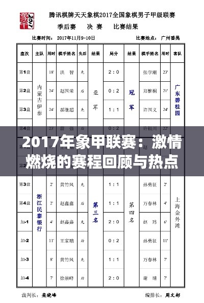 2017年象甲联赛：激情燃烧的赛程回顾与热点分析