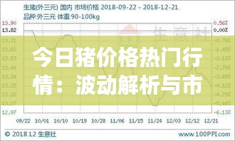 今日猪价格热门行情：波动解析与市场预测