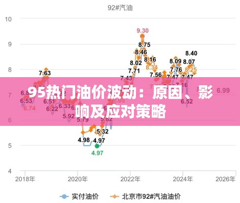 95热门油价波动：原因、影响及应对策略