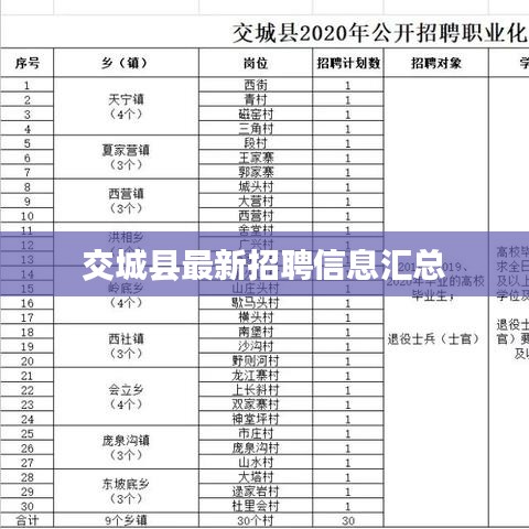 交城县最新招聘信息汇总