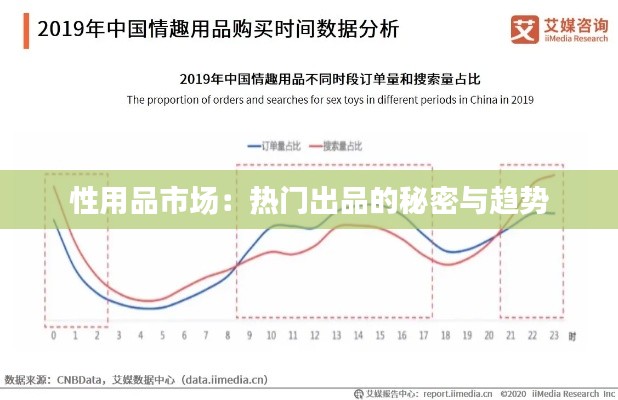 性用品市场：热门出品的秘密与趋势