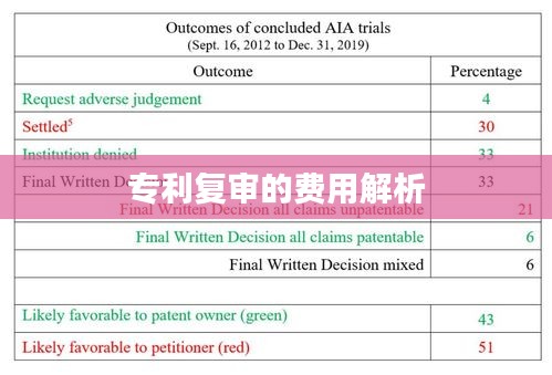 好整以暇