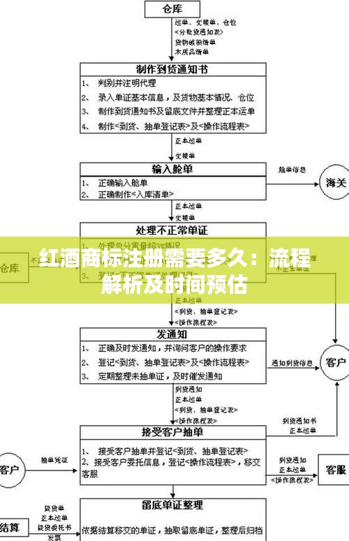 红酒商标注册需要多久：流程解析及时间预估