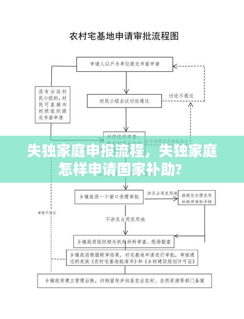 失独家庭申报流程，失独家庭怎样申请国家补助? 