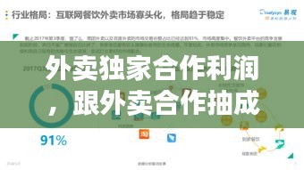 外卖独家合作利润，跟外卖合作抽成是多少 