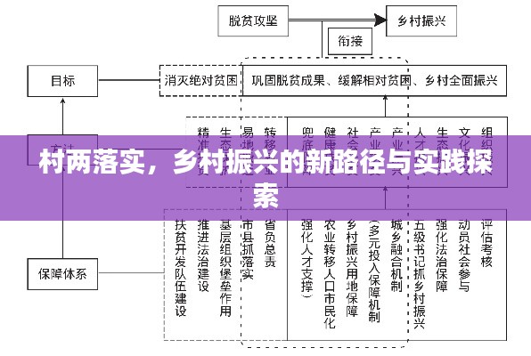 村两落实，乡村振兴的新路径与实践探索