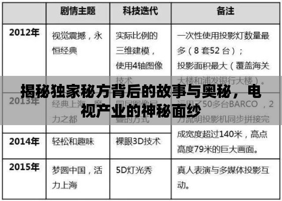 揭秘独家秘方背后的故事与奥秘，电视产业的神秘面纱