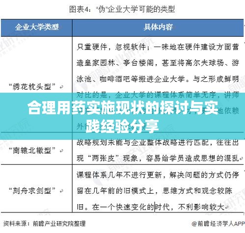 合理用药实施现状的探讨与实践经验分享