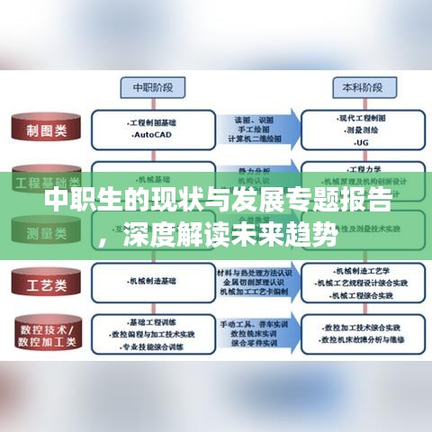 中职生的现状与发展专题报告，深度解读未来趋势