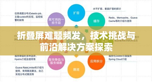 折叠屏难题频发，技术挑战与前沿解决方案探索